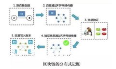 IM钱包波场详解：什么是