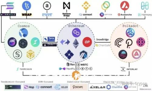 IM钱包最新公告：全球首次实现跨链资产互通的IM钱包正式发布