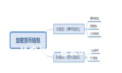 IM钱包一键空投币，轻松