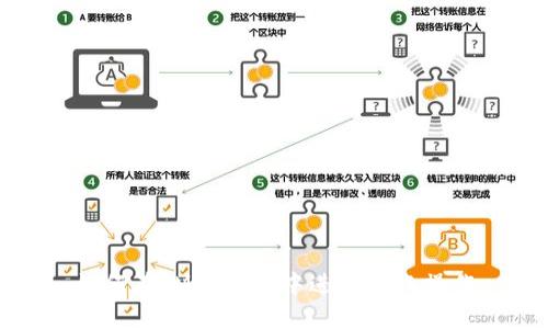 如何在IM冷钱包中进行转账操作