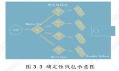 如何与IM连接钱包进行数字