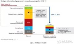 USDT存放在钱包里是否安全