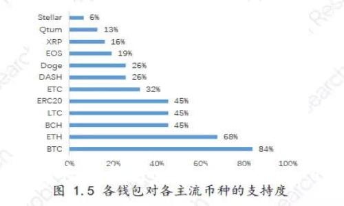 如何将IM钱包里的币转到交易所？