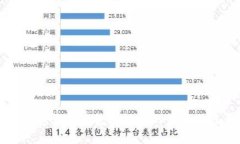 使用IM钱包恢复钱包助记词