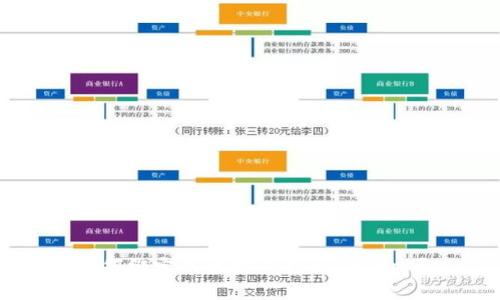 如何绑定以太坊钱包到Uniapp？