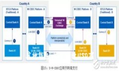 库神钱包：能否存放USDT？