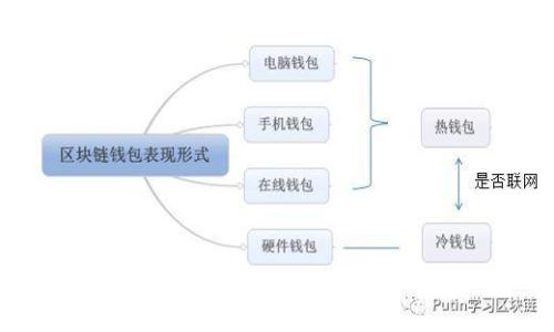 如何升级比特币钱包？保障数字资产安全