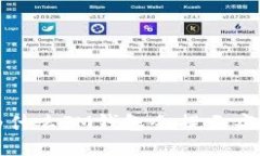 为什么IM钱包会提示病毒