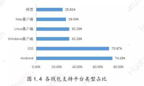 如何将瑞波币提取到离线钱包