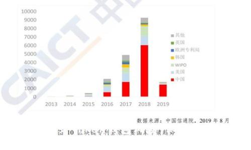 了解Plus Token钱包风险，保障资产安全