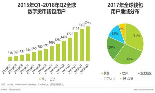 如何选择适合自己的比特币钱包？