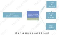 钱包转币：为什么您的钱