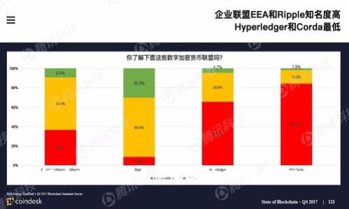 如何在IM钱包中快速安全地转账QTUM？