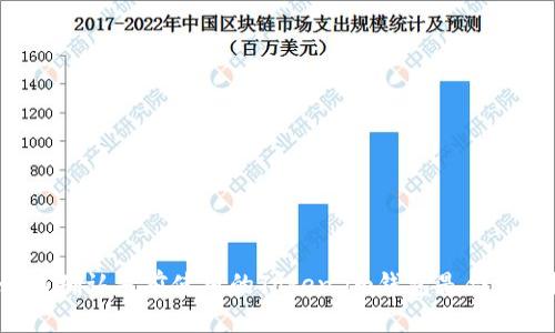 如何确认当前使用的Token.im钱包是合法的？