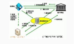 如何处理IM钱包转错人的情