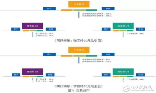 如何修复电脑并恢复比特币钱包？