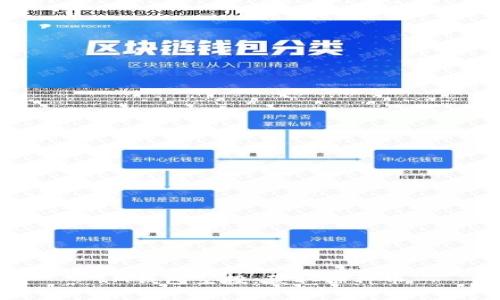 IM钱包空投：获取各种币