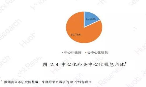 如何批量创建IM钱包，快速便捷管理数字资产