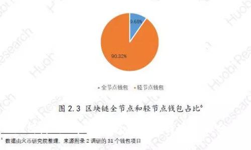 如何使用Q币Im钱包？充值、提现攻略分享