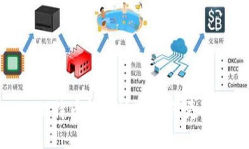 比特币钱包地址如何更改