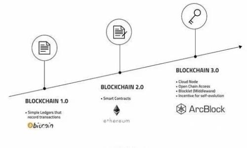 WE Token万能钱包，极致安全，支持多币种