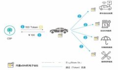 比特币钱包类型及选择