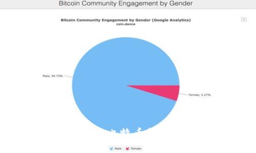 如何查询比特币钱包余额？