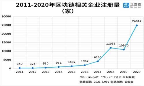 IM钱包转账必须使用以太坊吗？