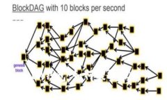 IM钱包：如何提取EOS