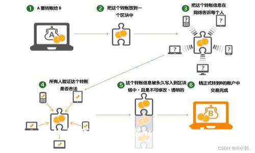 如何下载与安装usdt钱包？