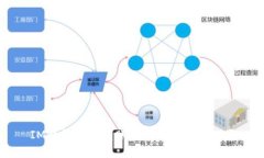 IM钱包最低转账USDT金额是