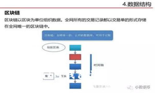 如何使用IM钱包进行TRX交易