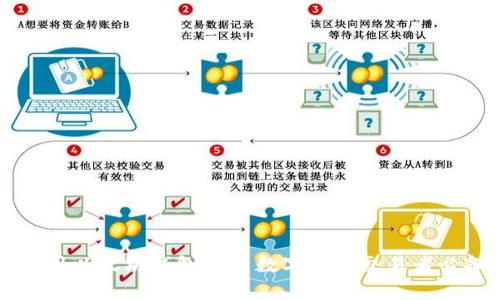 学会使用以太坊钱包——数字货币交易者必备技能