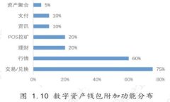 以太坊钱包转账链名称及