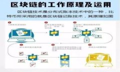 如何将数字货币提出到I