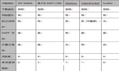 如何防止以太坊钱包密钥