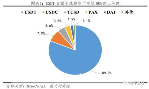 如何自己搭建一个比特币钱包？