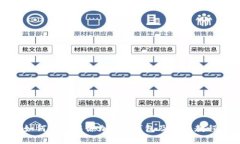 如何在欧易添加TRX钱包及