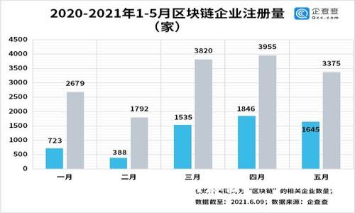 USDT币如何存储？