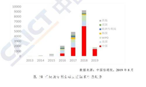 使用IM钱包小矿工挖矿是否值得信赖？