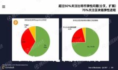 如何在Plus钱包中转出比特