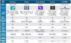 IM钱包APP下载地址及使用教