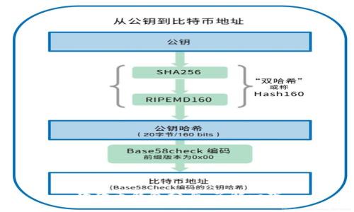 狗狗币钱包分身，了解一下