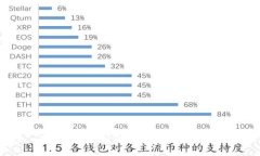 如何避免IM钱包短信诈骗？